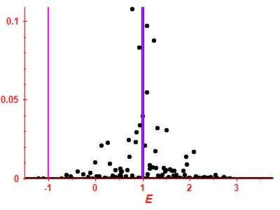 Strength function